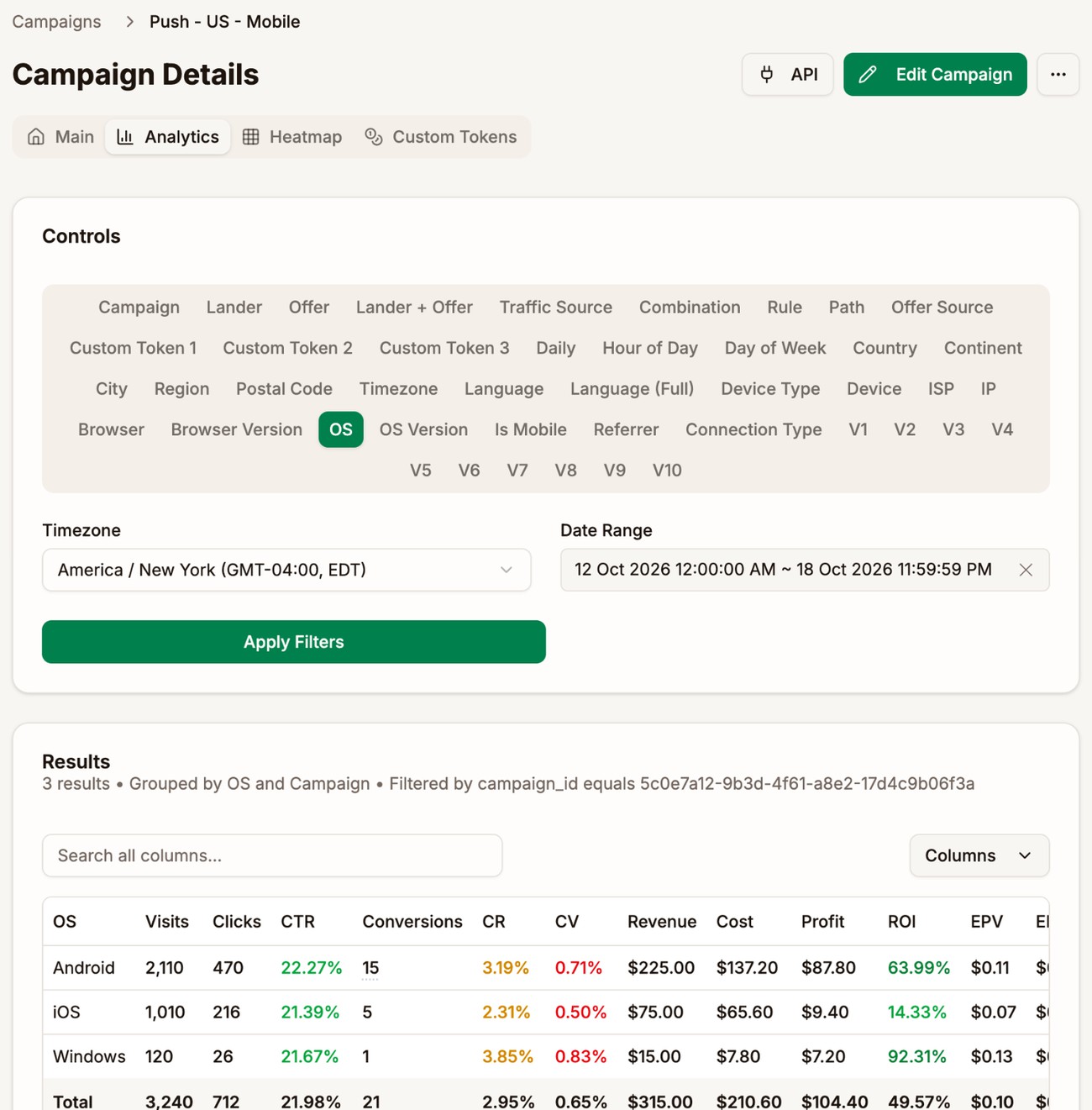 A campaign's Analytics tab grouped by OS, with revenue, cost, profit and ROI per row