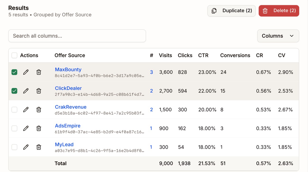 Two offer sources ticked in the list, with the Duplicate (2) and Delete (2) buttons outlined at the top