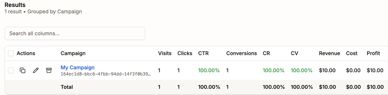 Campaigns results with My Campaign showing 1 conversion and $10.00 revenue