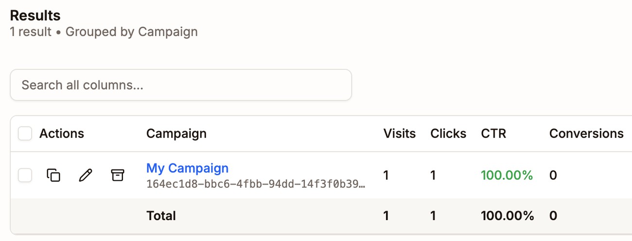 Campaigns results with My Campaign showing 1 visit, 1 click, and a CTR of 100%
