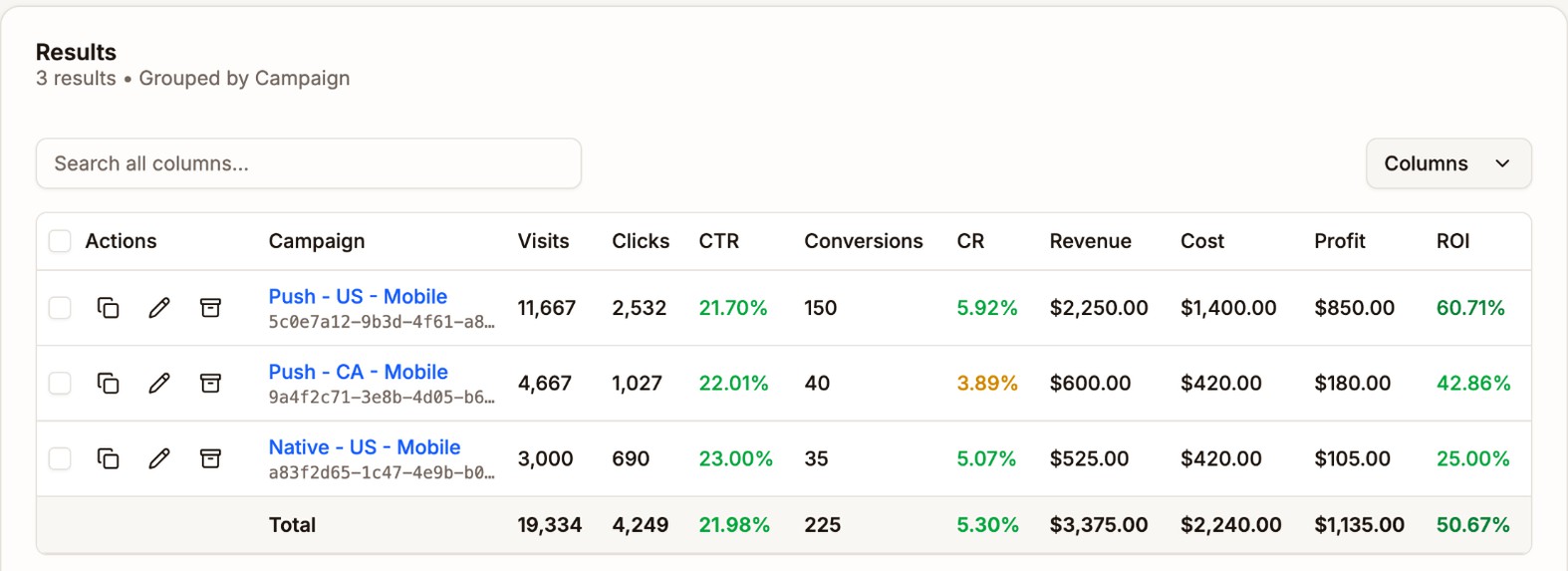 The Campaigns results for Oct 12 to 18, 2026. Push - US - Mobile made $850.00 at 60.71% ROI, Push - CA - Mobile $180.00 at 42.86%, and Native - US - Mobile $105.00 at 25.00%, for $1,135.00 in total