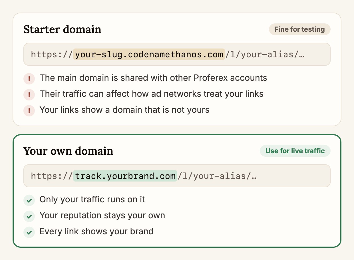 Starter domain your-slug.codenamethanos.com compared with your own domain track.yourbrand.com. The starter domain is shared with other accounts. Your own domain carries only your traffic and your brand